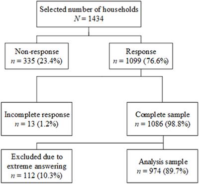 Psychometric Properties of the Bermond–Vorst Alexithymia Questionnaire (BVAQ) in the General Population and a Clinical Population